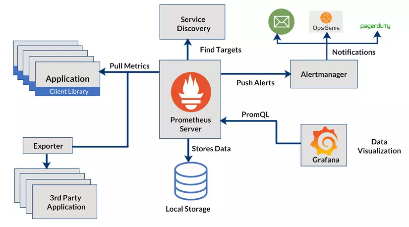 k8s-ph-n-8-monitoring-tr-n-kubernetes-cluster-d-ng-prometheus-v