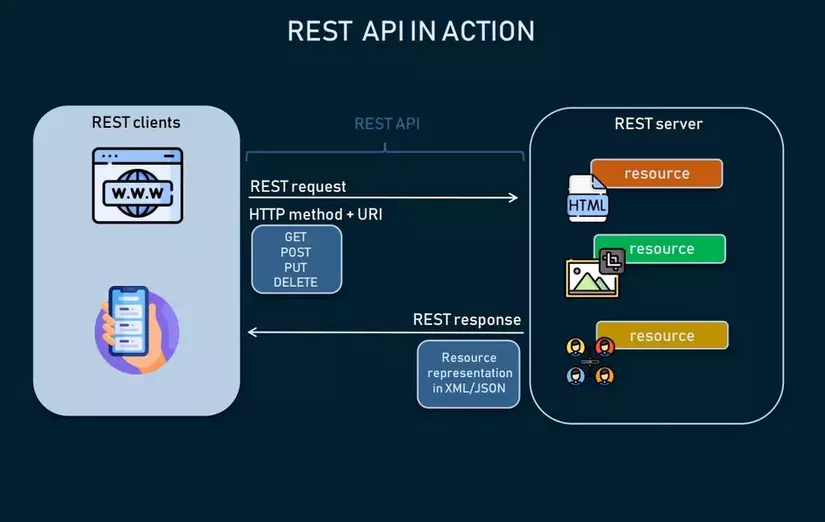 rest-api-l-g-c-ch-thi-t-k-rest-api-c-th-b-n-ch-a-bi-t-ai-design