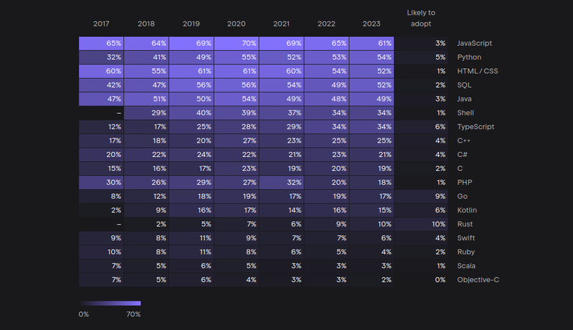 Rust tutorial #1: Giới thiệu về ngôn ngữ lập trình Rust - Viblo