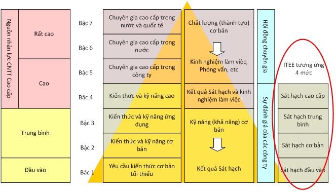 [Training] Giá trị của chứng chỉ và những chứng chỉ nên có đối với người học CNTT