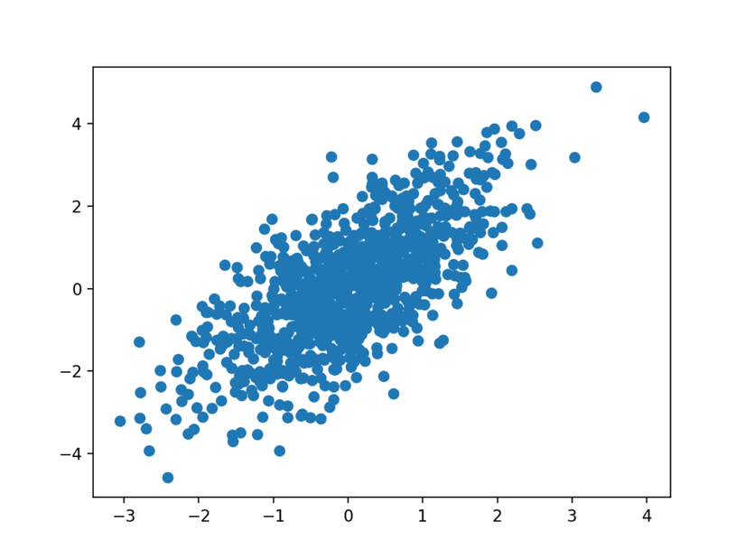 Scatter matlab. Scatter Plot.