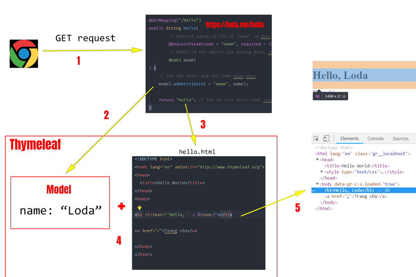 「Spring Boot #8」 Tạo Web Helloworld Với @Controller + Thymeleaf