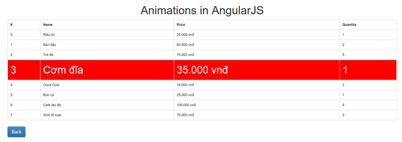 Kết hợp AngularJS với Animations để tạo hiệu ứng động