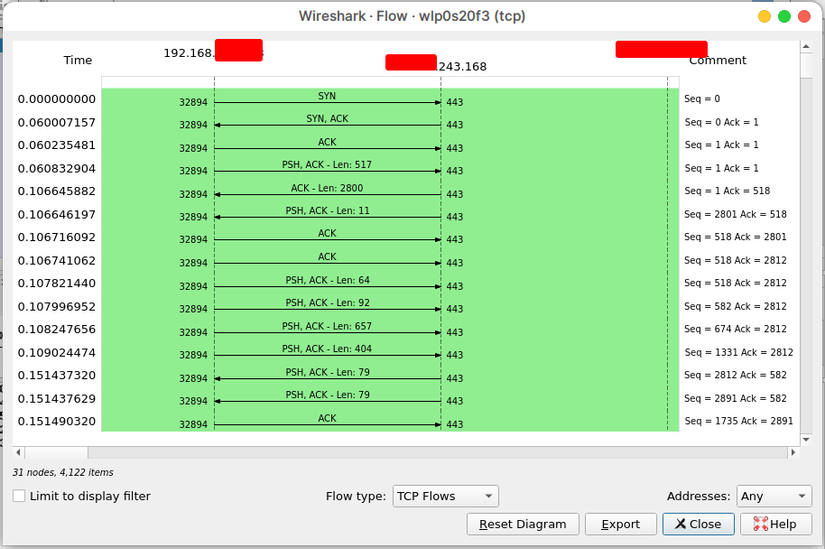 wireshark test tcp