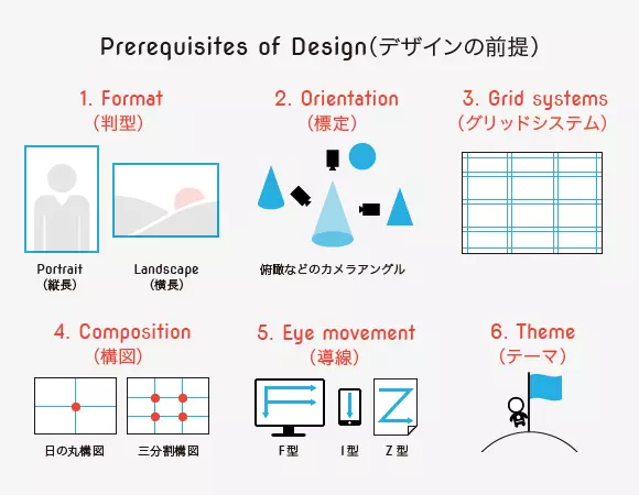 Các yếu tố và nguyên tắc trong design