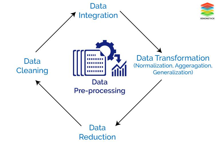 Data Preprocessing and Data Wrangling in Machine Learning and Deep Learning