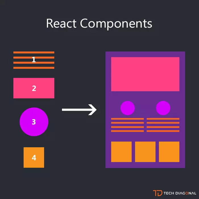 Can A React Component Return A String