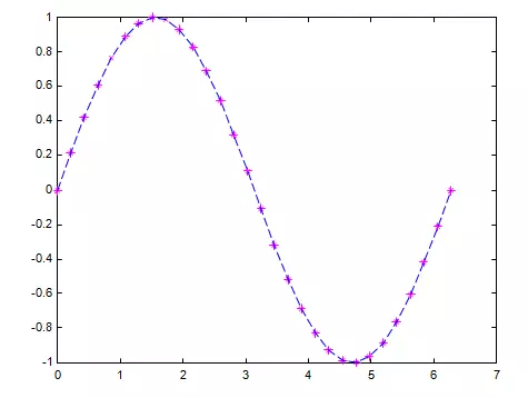 Nếu bạn là một người yêu thích đồ thị, Matlab là công cụ cần thiết để bạn có thể thỏa sức sáng tạo và vẽ nên những biểu đồ tuyệt vời. Hãy xem hình ảnh liên quan đến đồ thị và Matlab để khám phá những tính năng đầy hứa hẹn của chương trình này.