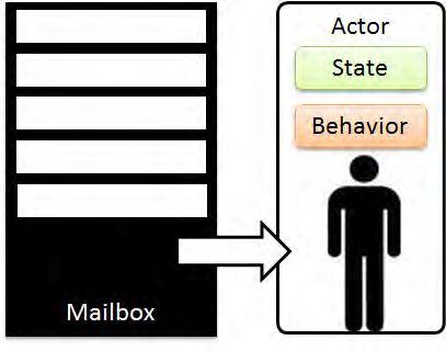 actor_mailbox.png