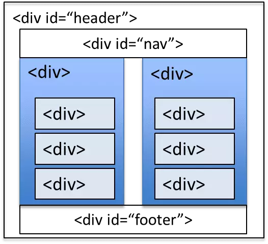 Tìm Hiểu Về Html Và Css | By Long Nguyen | F8