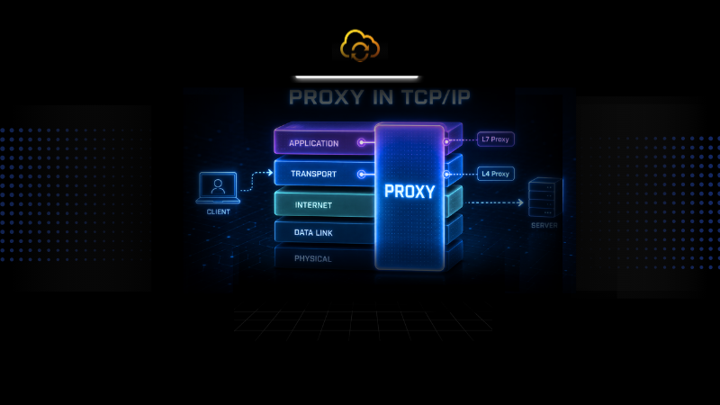 Proxy hoạt động ở tầng nào trong mô hình TCP/IP? HTTP Proxy Và SOCKS5 nằm ở đâu?