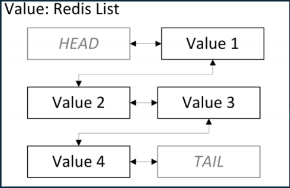 Redis Sever basic - Performance Web