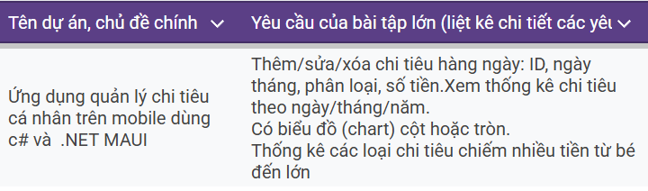 Yêu cầu của môn học