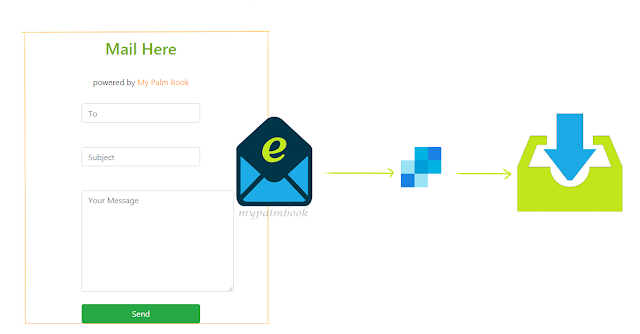 Tìm hiểu minimal api là gì và ứng dụng trong lập trình web