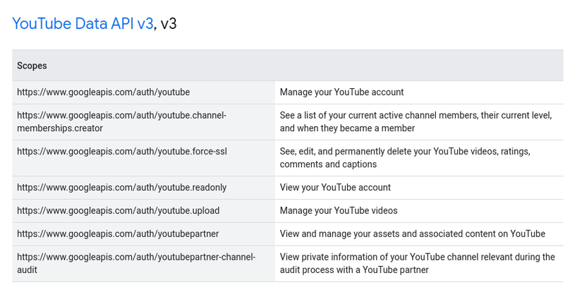 Oauth2 and Youtube channel's videos crawler