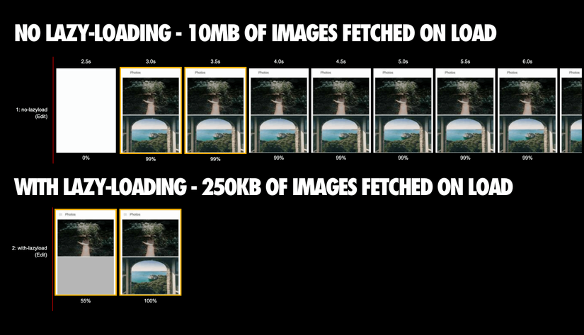 Tìm hiểu về Lazy loading images trong Vue.js