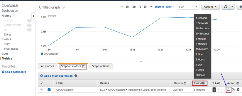 Amazon CloudWatch - 1 cái nhìn tổng thể về công cụ giám sát của Amazon