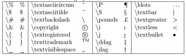 Sử Dụng LaTex 2024: LaTex 2024 là công cụ giúp tạo ra những tài liệu chính xác và đồng nhất, với khả năng tùy chỉnh cao và tính năng đa dạng. Bạn sẽ cảm nhận được sự tiện lợi và tốc độ xử lý của LaTex 2024, làm tăng hiệu xuất và giảm thời gian làm việc. Hãy sử dụng LaTex 2024 để tạo ra tài liệu xuất sắc nhất của mình.