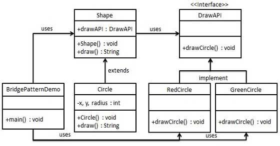 bridge_pattern_uml_diagram.jpg