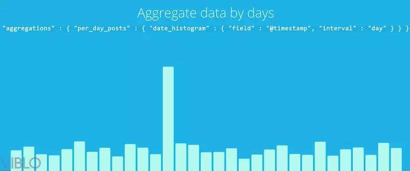 Aggregate information by day