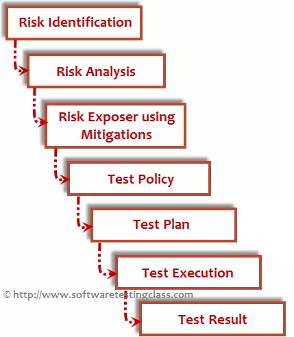 risk-based-testing-approach.jpg