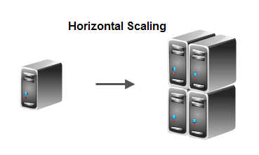 scalable-architectures-2.png