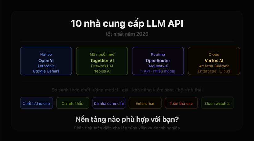 So sánh 10 nhà cung cấp LLM API hàng đầu năm 2026
