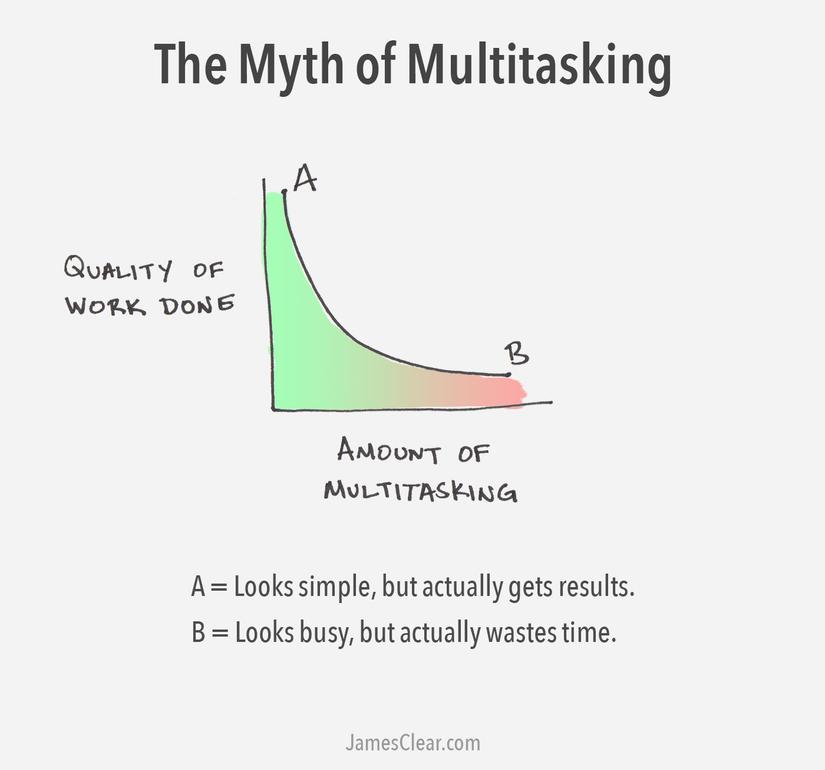 multitasking-value