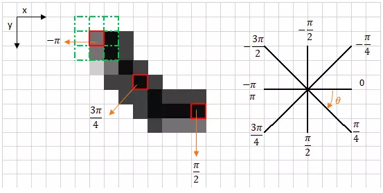 Corner left upper. Detection of the Dark area Python. Python NSFW Detector VQGAN.