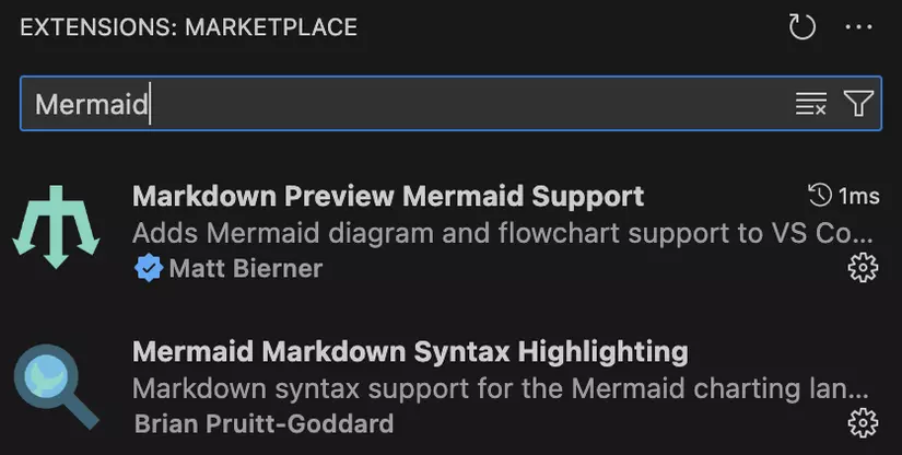 Mermaid Extensions