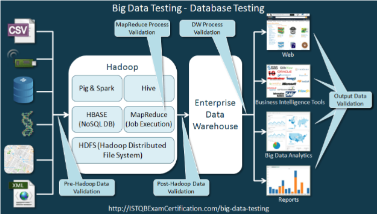 Big Data  Deep Learning HADOOP  Doug Cutting nói về sự ra đời của  Hadoop