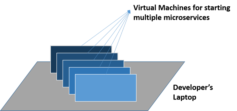 What Is Docker Container? – Containerize Your Application Using Docker ...