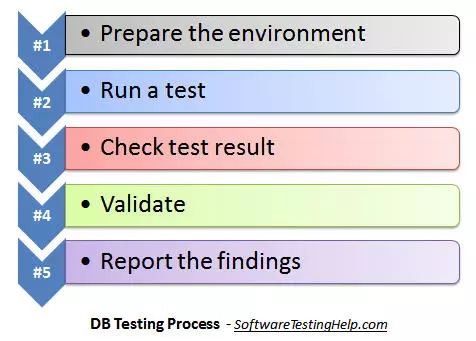 Database-Testing-Process.jpg