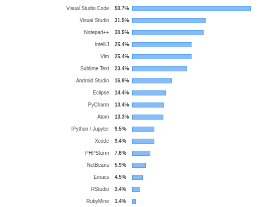 Tối ưu Visual Studio Code - Tại sao không ?