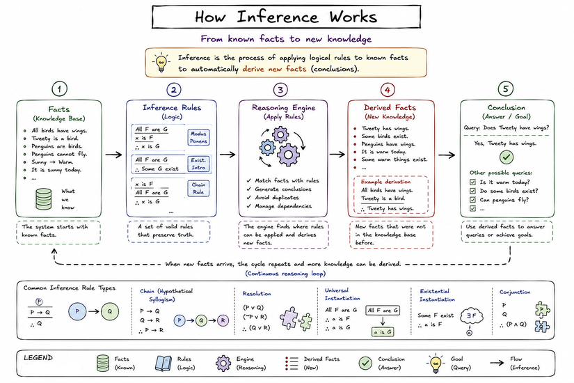 how-inference-works.png