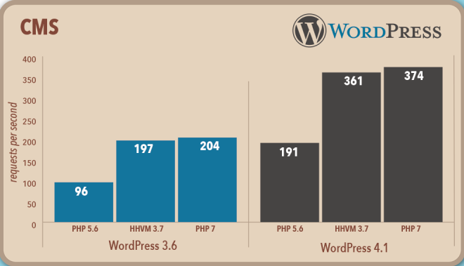 php7_wordpress.png