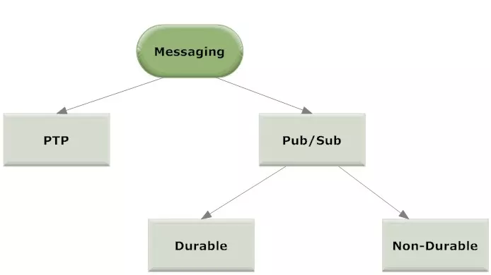 Messaging-Types2.jpg