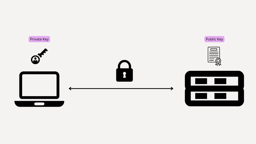 Cách sử dụng nhiều tài khoản Github trên Window với SSH key