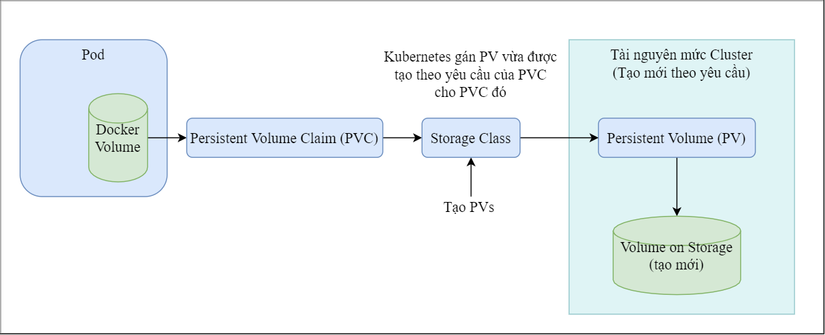 PVC auto.png