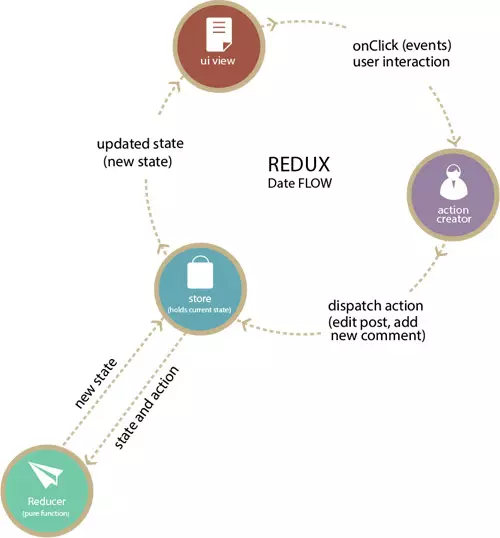 02-redux-data-flow-opt-preview.png