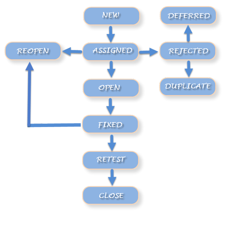 Pin em Dự án cần thử