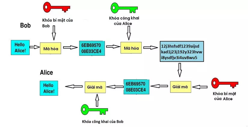 Bài giảng Bảo mật thông tin  Bài 2 Mã hóa đối xứng căn bản  TaiLieuHayvn