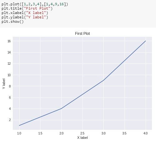 Matplotlib: Với Matplotlib, bạn có thể tạo ra những biểu đồ chuyên nghiệp, sắc nét, giúp trực quan hóa dữ liệu một cách đơn giản và hiệu quả. Hãy cùng khám phá hình ảnh liên quan để thấy rõ sự ưu việt của Matplotlib!