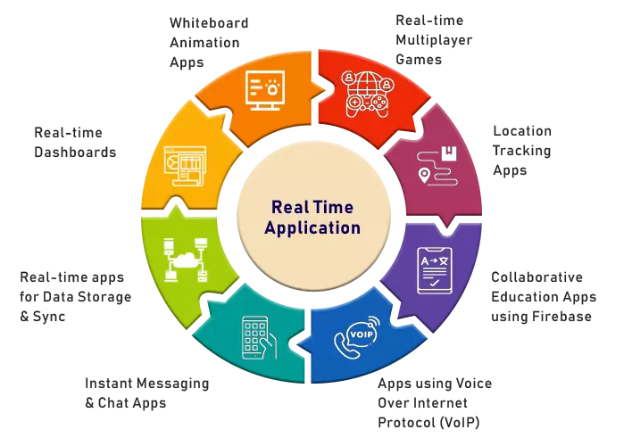 Real-time application với SignalR - Viblo