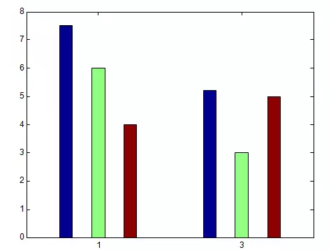 Matlab là một công cụ vô cùng mạnh mẽ cho việc vẽ đồ thị. Nếu bạn đã quen với việc tạo ra hàm, hãy khám phá thêm việc tạo đồ thị được sử dụng trong Matlab. Hãy xem hình ảnh liên quan để tìm hiểu thêm về các lợi ích mà vẽ đồ thị trong Matlab có thể cung cấp cho bạn.