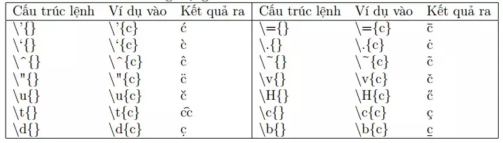 Soạn thảo văn bản LaTex là một trong những cách tiếp cận tiên tiến nhất để tạo ra các tài liệu chuyên nghiệp và chính xác. Với các ký tự toán học và công thức được định dạng một cách chính xác, bạn sẽ không bao giờ phải lo lắng về sự hiểu sai nội dung. Hãy xem ảnh để tìm hiểu cách thức Soạn thảo văn bản LaTex có thể giúp bạn trở nên chuyên nghiệp hơn.