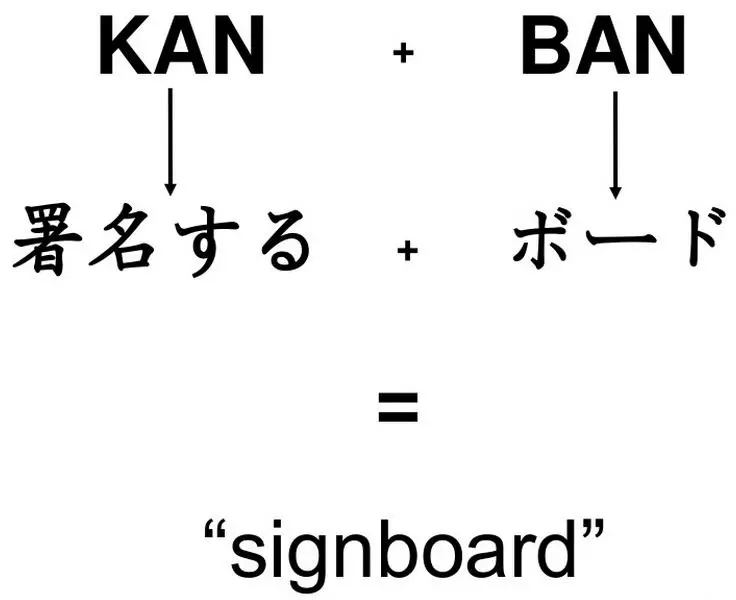 Sự khác biệt giữa Scrum và Kanban trong Agile