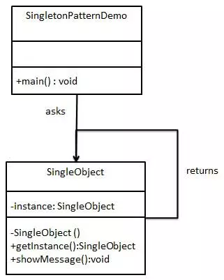 singleton_pattern_uml_diagram.jpg