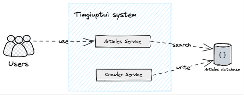 Hình 3: Kiến trúc ban đầu.