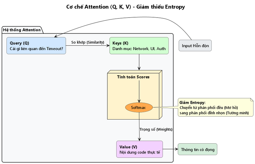 06_co_che_attention.png